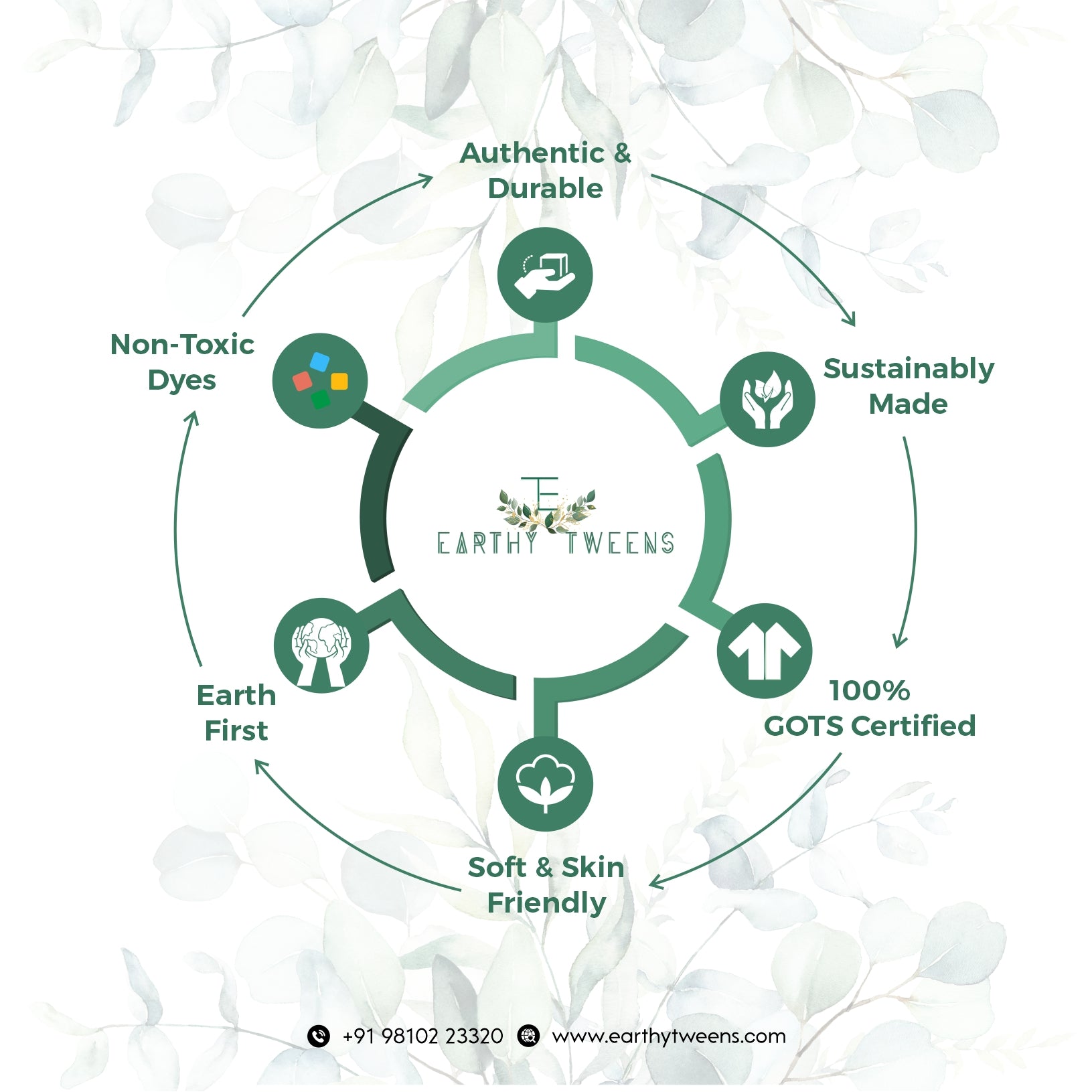 Eartyhtweens Sustainable Wheel